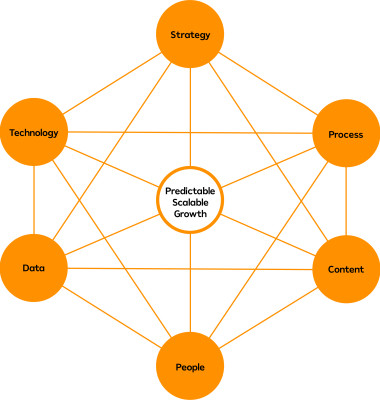 Thrive-Model.png Thrive-Model.png