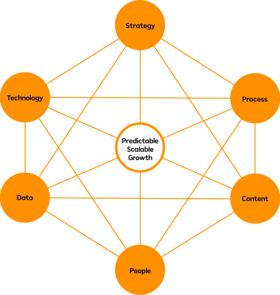 Thrive-Model.png Thrive-Model.png